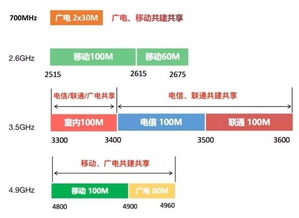 广电信号