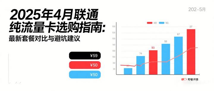 联通纯流量卡一般建议买吗