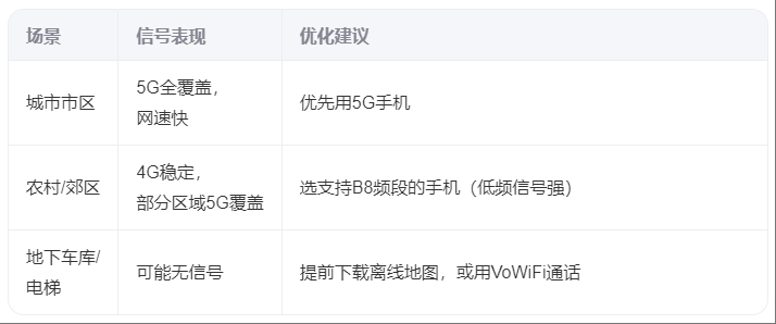 联通卡信号怎么样